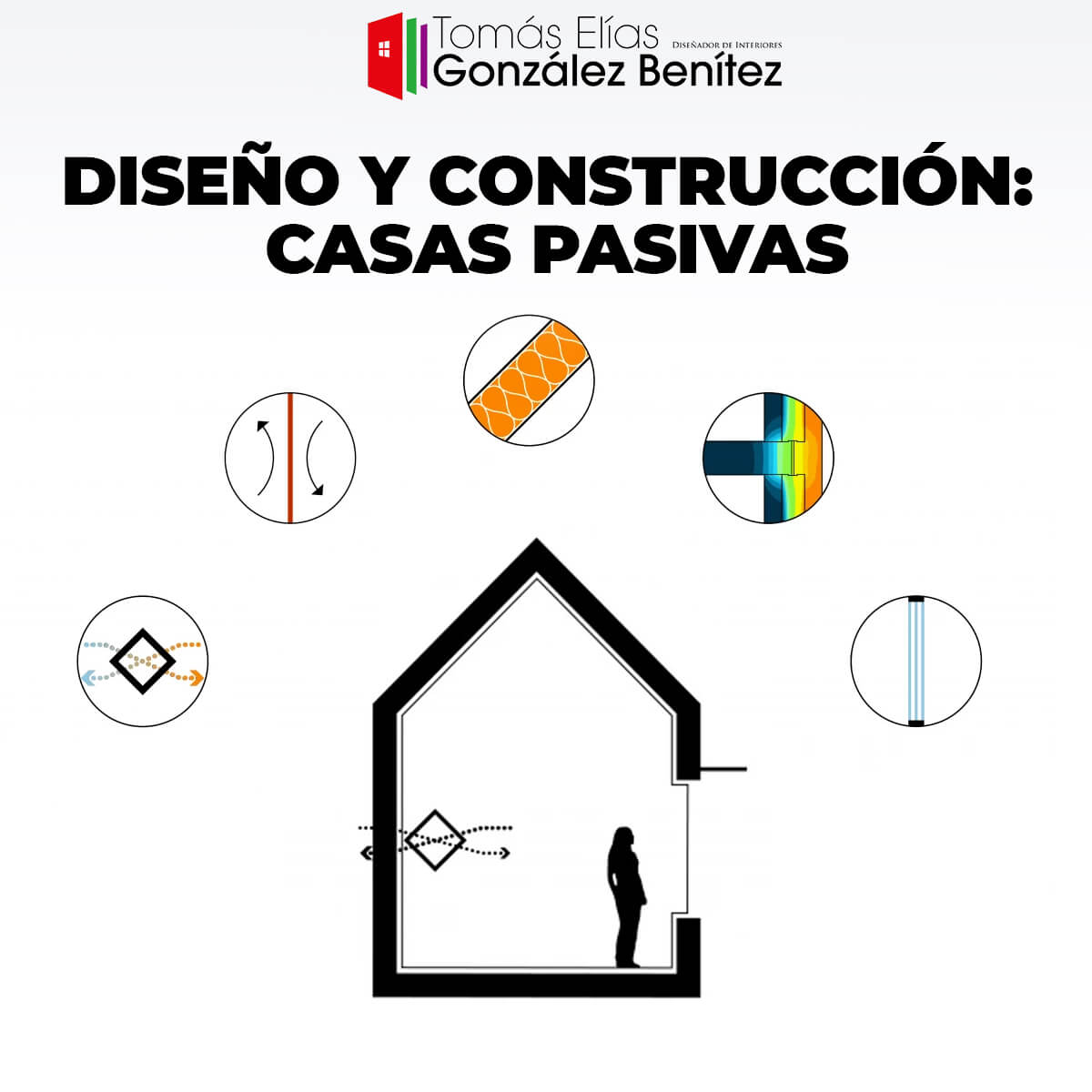 Diseño y Construcción - Casas Pasivas -gonzalezbenitez-tomaselias.com
